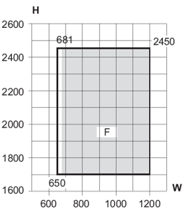 Min/max-mål, 1-fløjet dør med glas